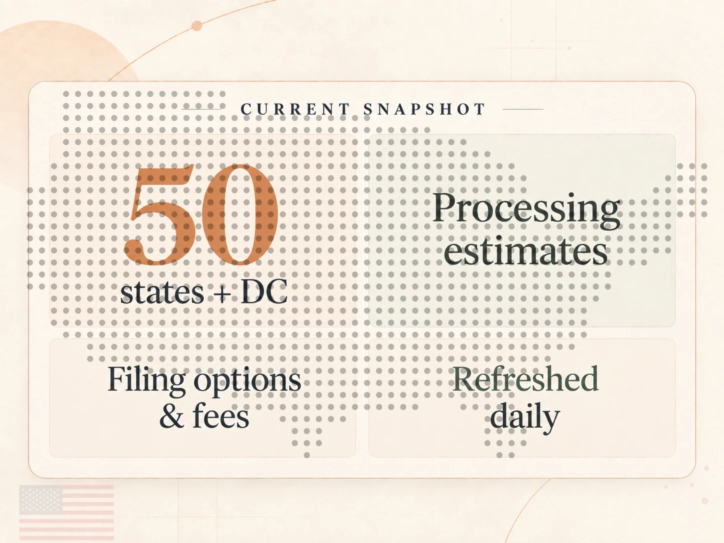 LLC processing times and state filing options overview diagram